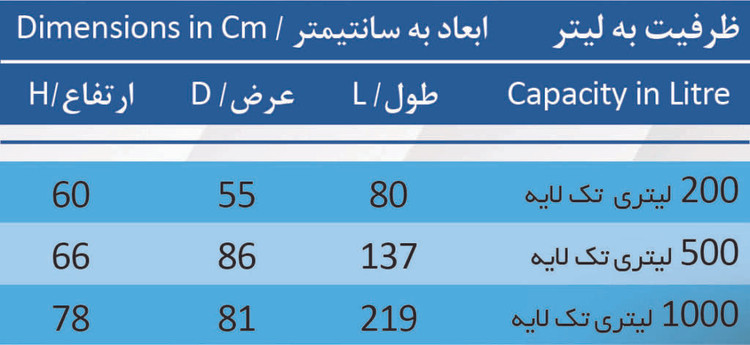 وان 500 لیتری خزر منبع khazarmanba