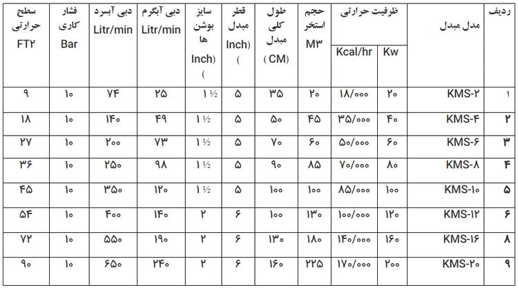مبدل حرارتی پوسته - لوله خزربویلر Khazar Boiler