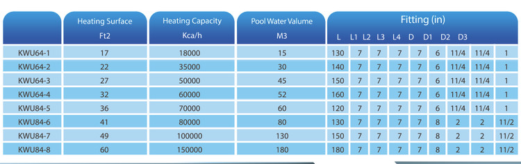 مبدل حرارتی خزرمنبع بندر 160 kw
